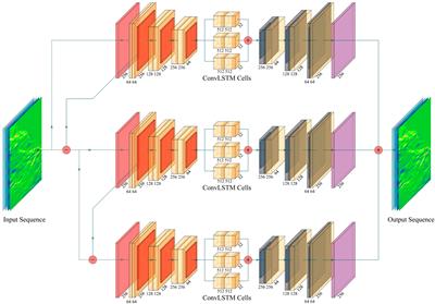 Optimizing data-driven arctic marine forecasting: a comparative analysis of MariNet, FourCastNet, and PhyDNet